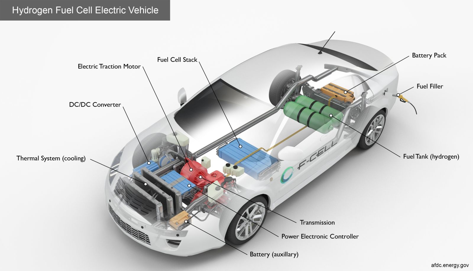 diagram EV