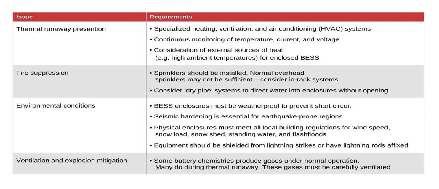 thermal runaway