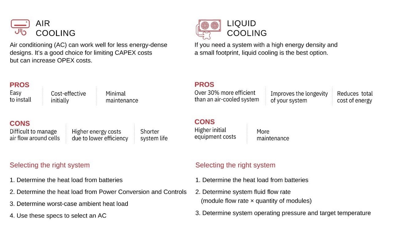 air and liquid cooling