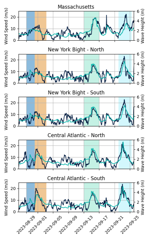 stack of graphs