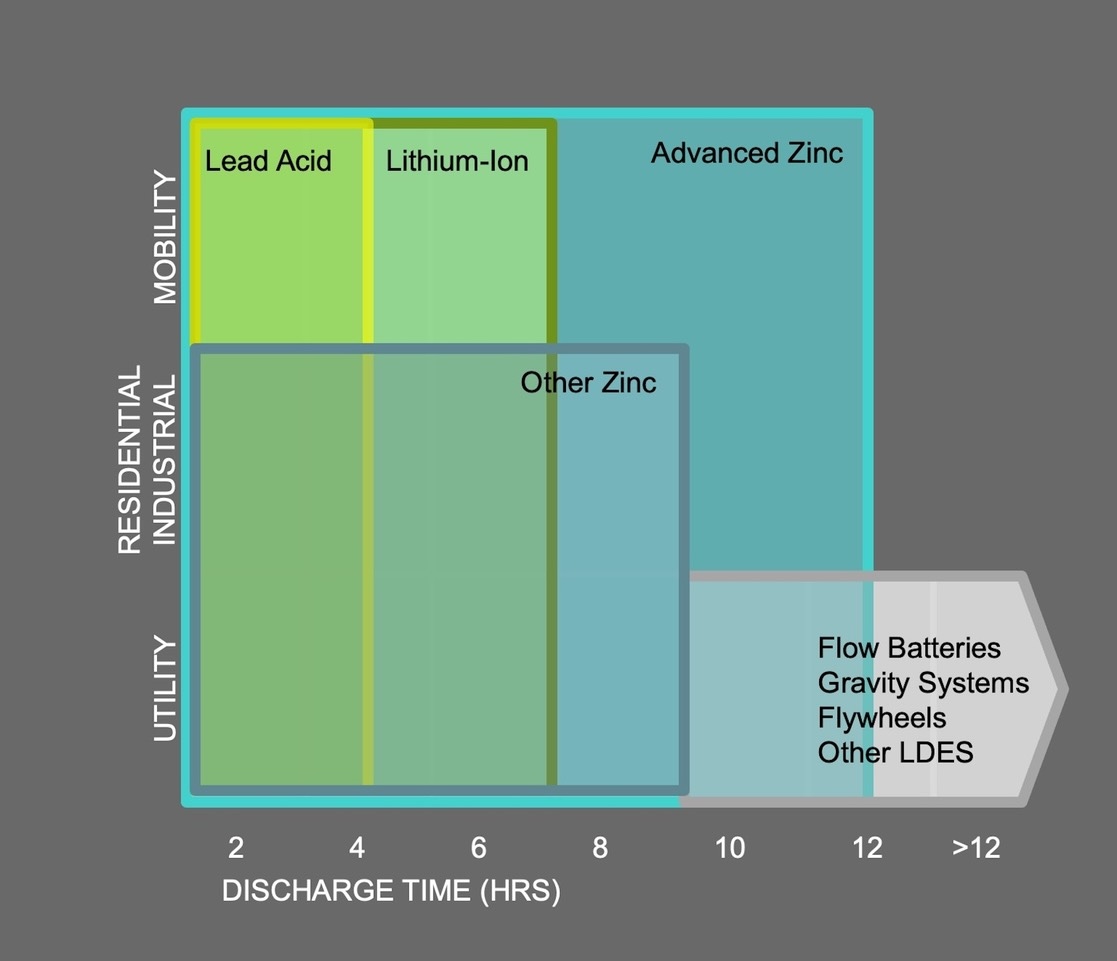 lead acid chart