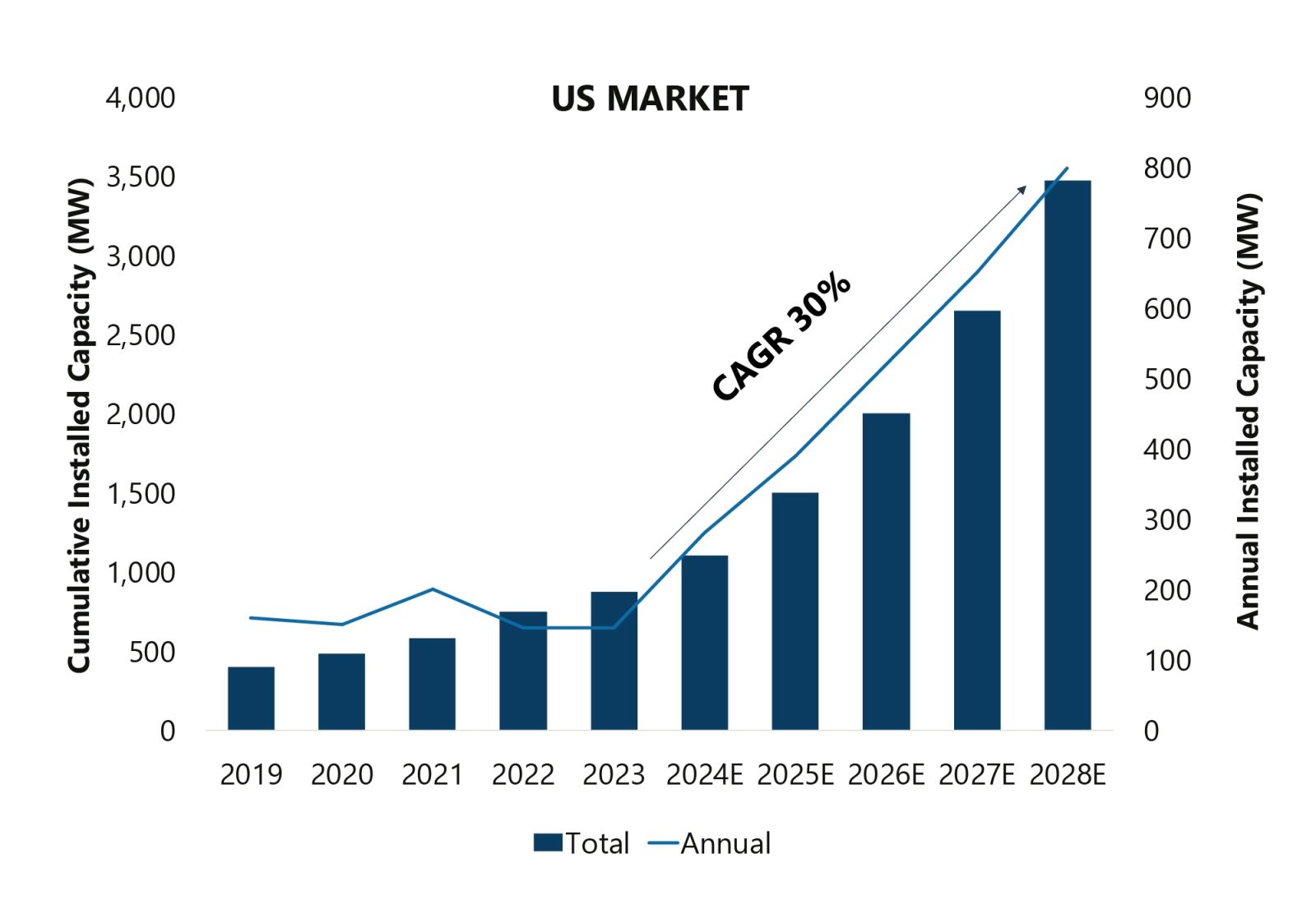 blue bar chart