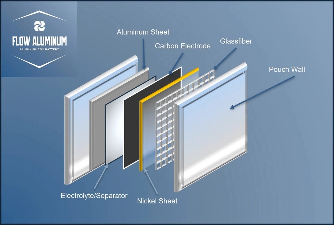 flow aluminum