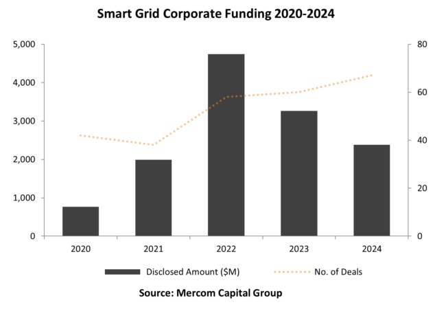 smart grid