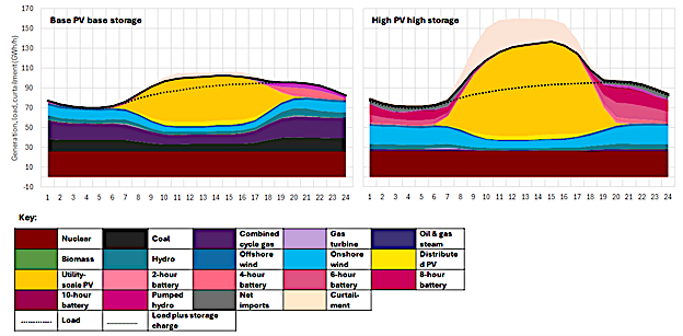 multicolored graph