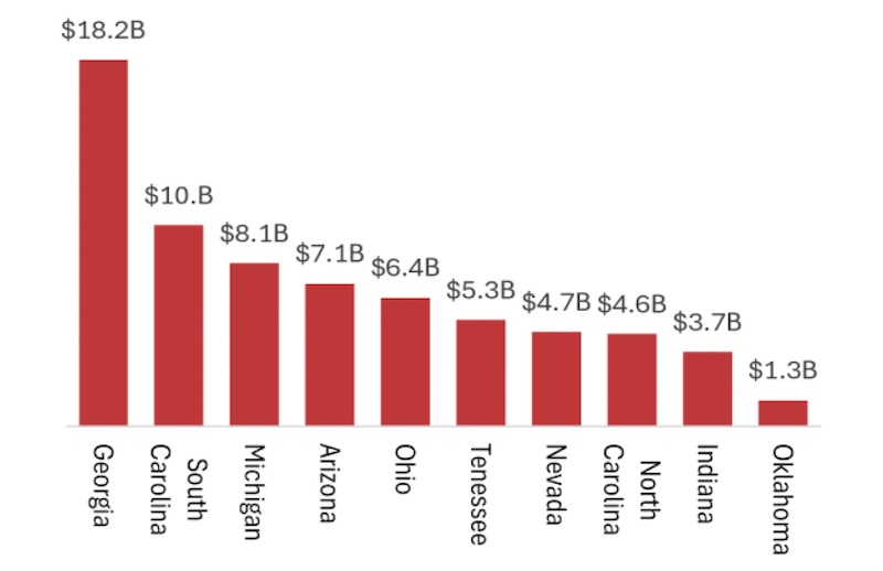 bar chart