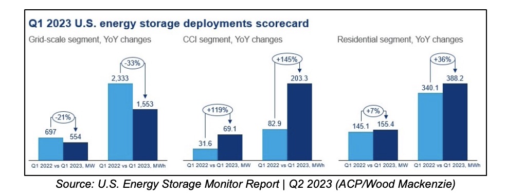 North American Clean Energy - U.S. Grid-Scale Energy Storage ...