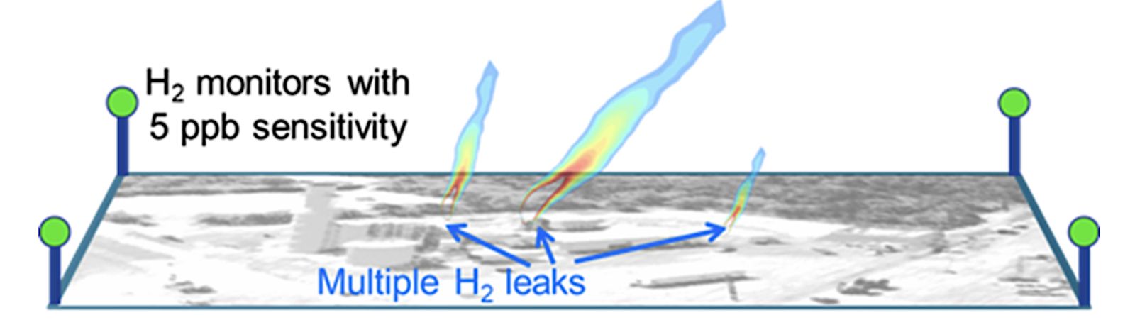 wide hydrogen