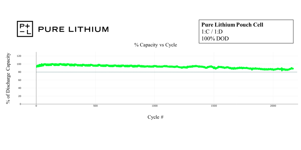 pure lithium