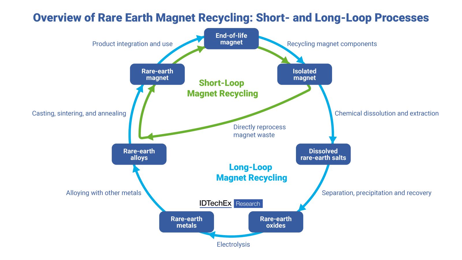 magnet overview