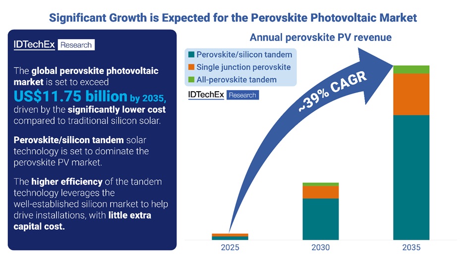 significant growth