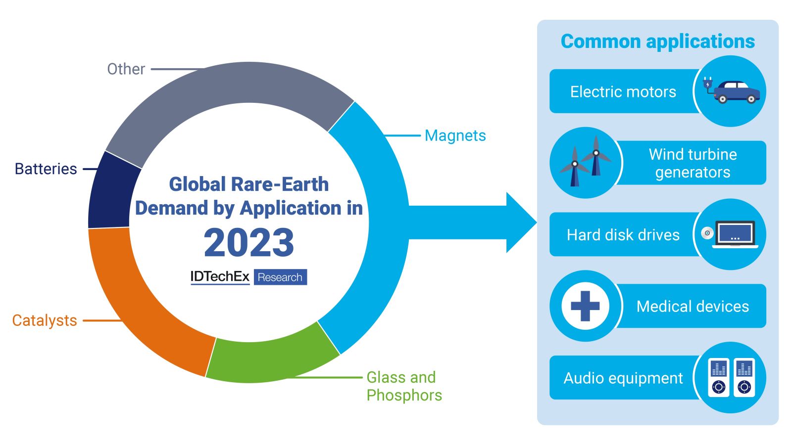 rare earth circle chart