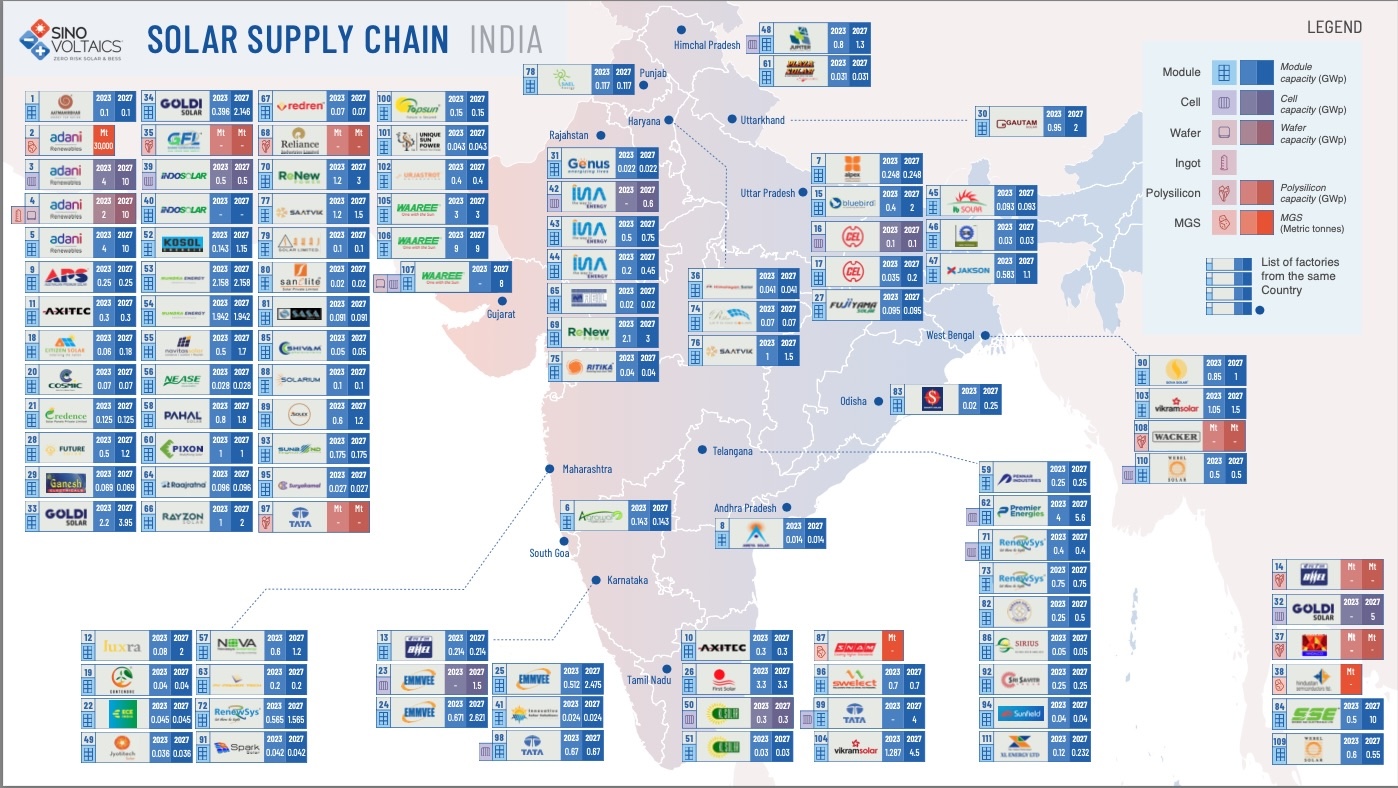 India chart