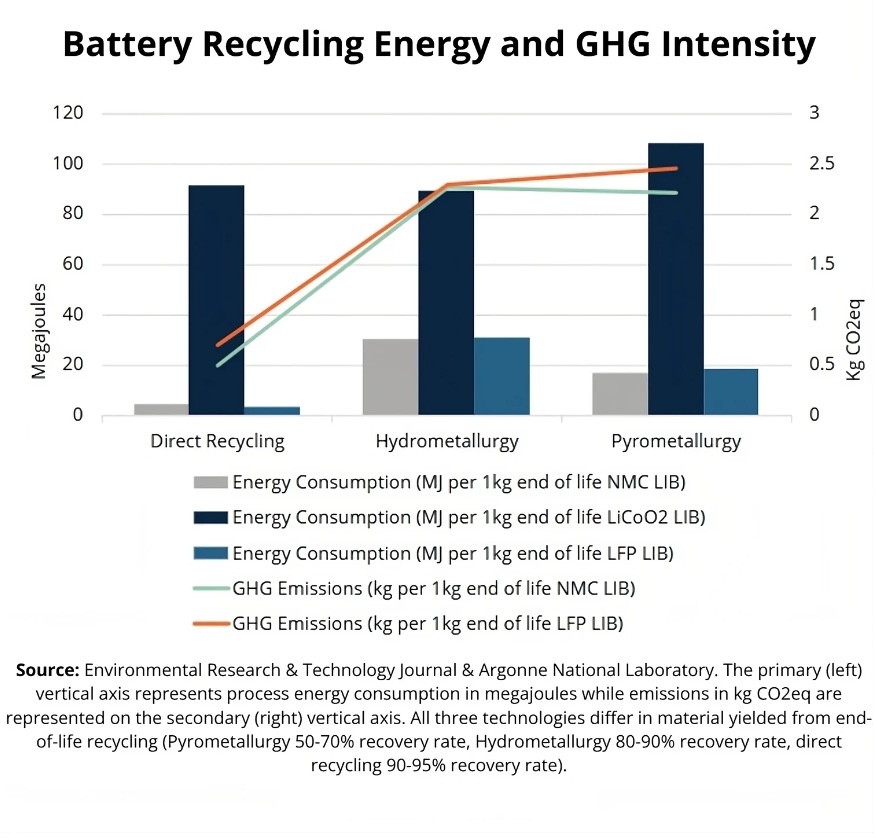 battery recycling