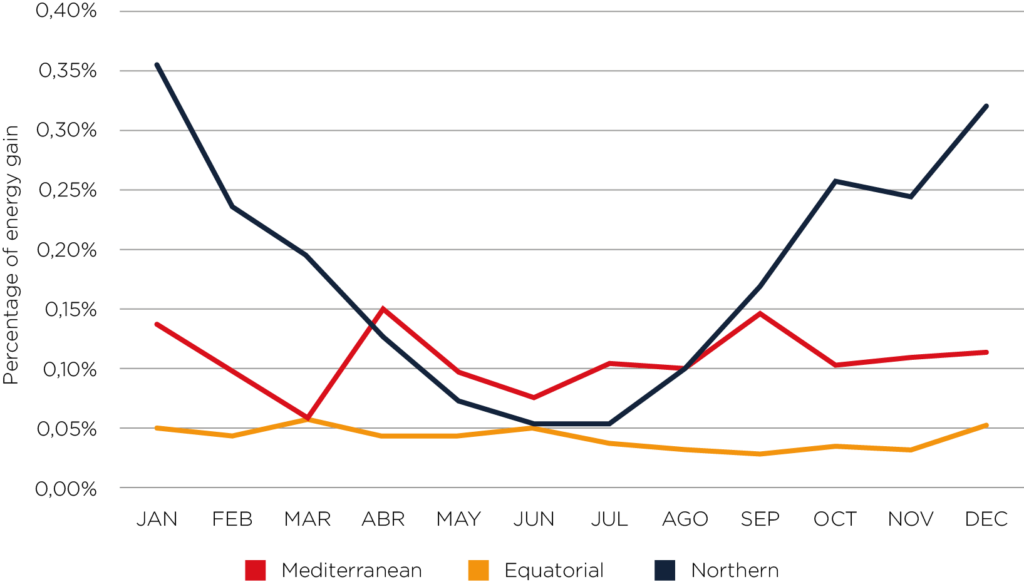 Graph 1