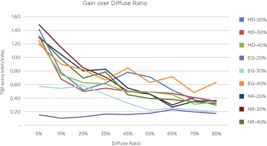 Graph 2