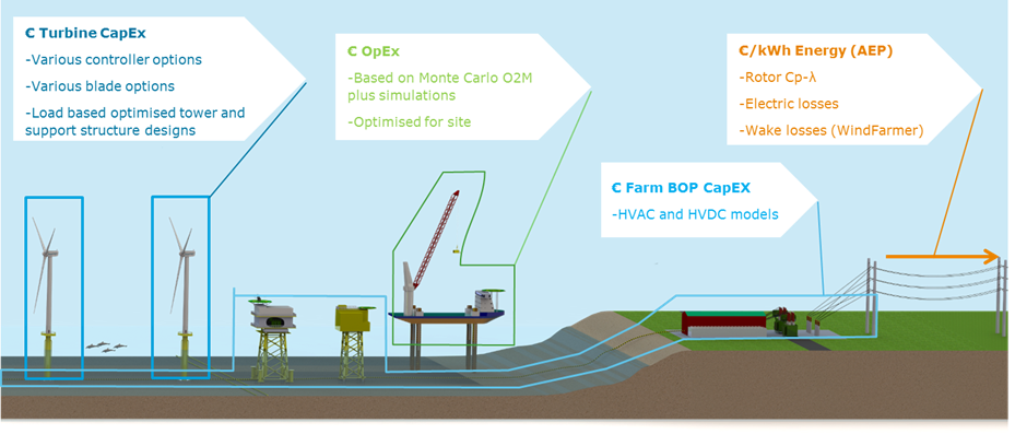 North American Clean Energy - Calculating LCOE