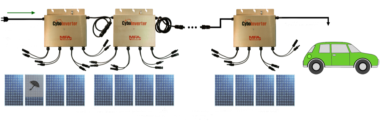 North American Clean Energy - Battery-less Off-grid Solar EV Charging ...