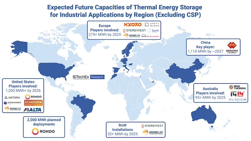 Key Drivers for Thermal Energy Storage Technologies in Industry
