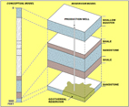 Geothermal site assessment